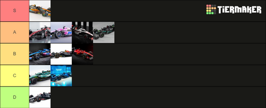 F1 2023 Tier list